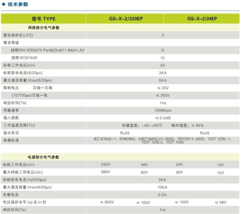 監控器防雷器GS-X-2 220EP